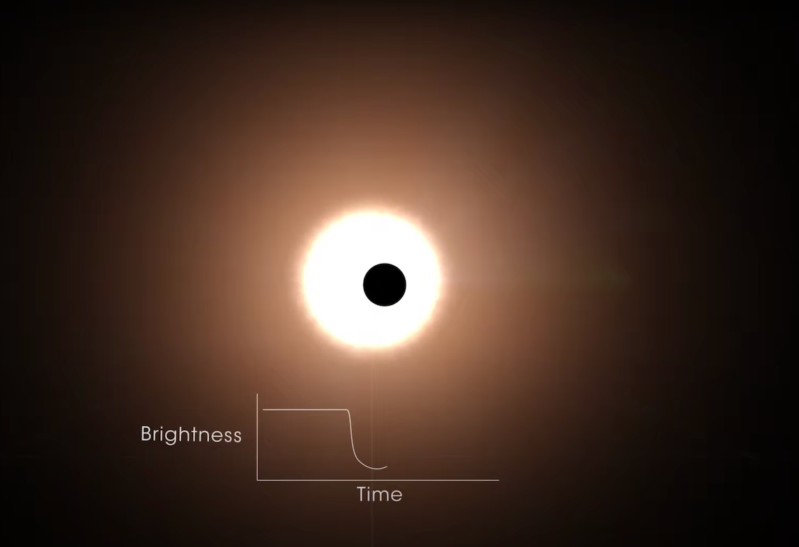 Newly Discovered Planet Survived The Death Of Its Star | UCR News | UC ...